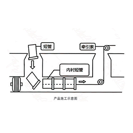 短管內(nèi)襯修復(fù)技術(shù)